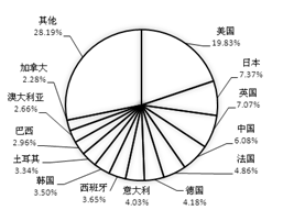 臨床醫(yī)學學科排名_2017世界大學分學科排行榜