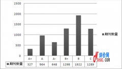 6448種學(xué)術(shù)期刊2013年評(píng)價(jià)結(jié)果揭曉