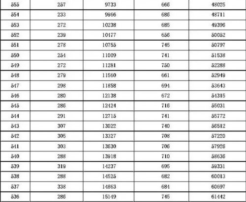2016年河北高考一分一檔統(tǒng)計表