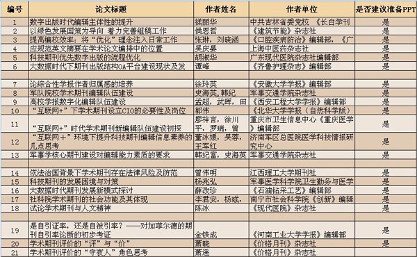 表1第四屆中國期刊質(zhì)量與發(fā)展大會學(xué)術(shù)論文錄用情況一覽表