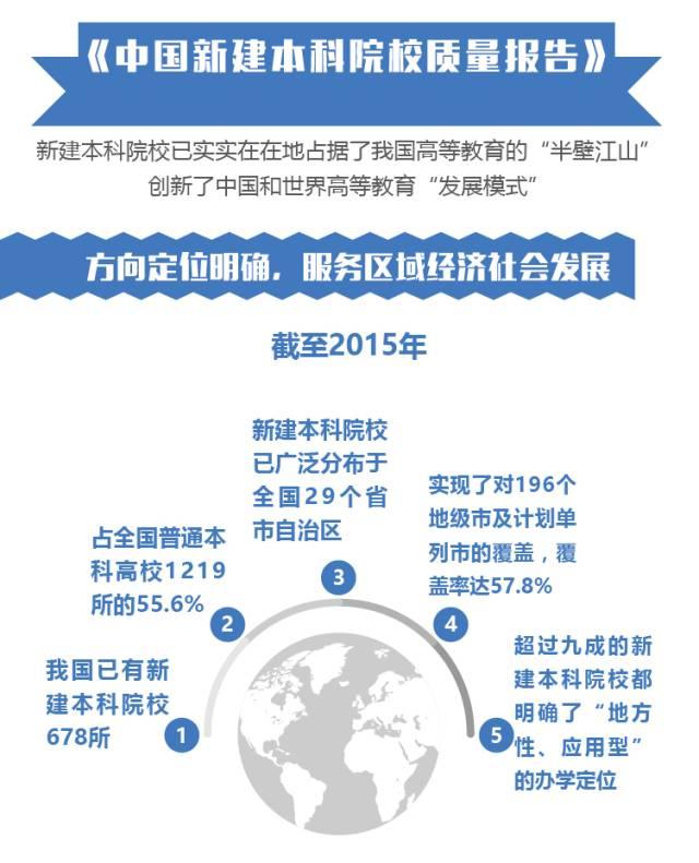 首份本科教育國家報(bào)告出爐：&ldquo;體量&rdquo;世界最大