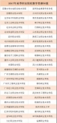 2018高職院校質(zhì)量年報發(fā)布會召開，“教學資源50強”等三大榜單發(fā)布