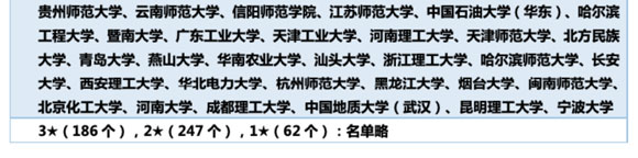 0701 數(shù)學類排名