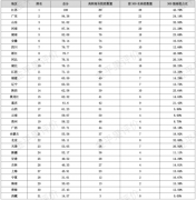 高職報(bào)考季，院校排名、地區(qū)分布大參考
