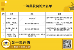 第二屆信息資源管理年會獲獎論文名單通知