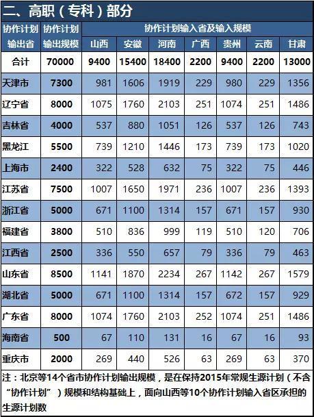 教育部：2016全國(guó)各地本科計(jì)劃招生325萬(wàn)人